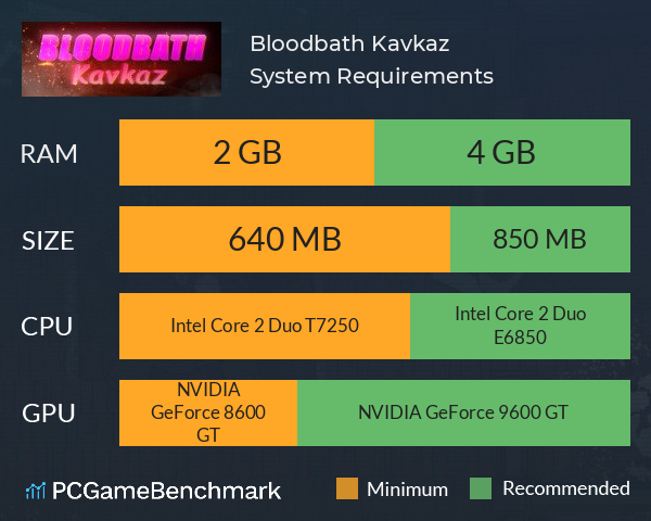 Bloodbath Kavkaz System Requirements PC Graph - Can I Run Bloodbath Kavkaz