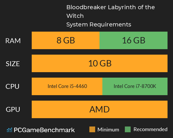 Bloodbreaker: Labyrinth of the Witch System Requirements PC Graph - Can I Run Bloodbreaker: Labyrinth of the Witch Bloodbreaker: Labyrinth of the Witch System Requirements PC Graph - Can I Run Bloodbreaker: Labyrinth of the Witch