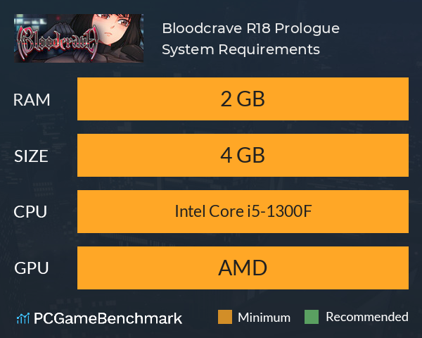 Bloodcrave: R18 Prologue System Requirements PC Graph - Can I Run Bloodcrave: R18 Prologue Bloodcrave: R18 Prologue System Requirements PC Graph - Can I Run Bloodcrave: R18 Prologue