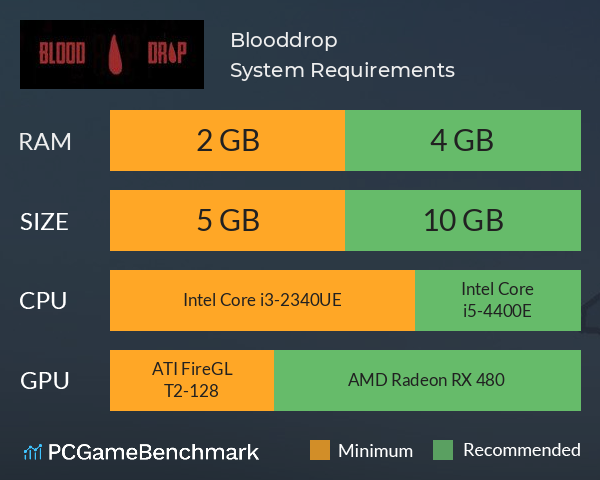 Blooddrop System Requirements PC Graph - Can I Run Blooddrop Blooddrop System Requirements PC Graph - Can I Run Blooddrop