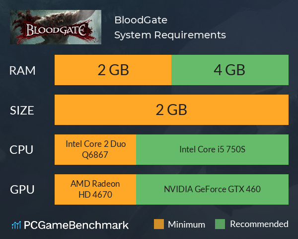BloodGate System Requirements PC Graph - Can I Run BloodGate