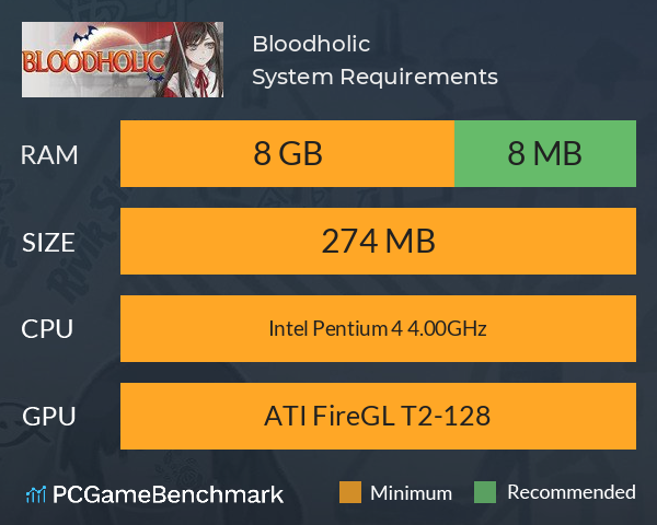 Bloodholic System Requirements PC Graph - Can I Run Bloodholic