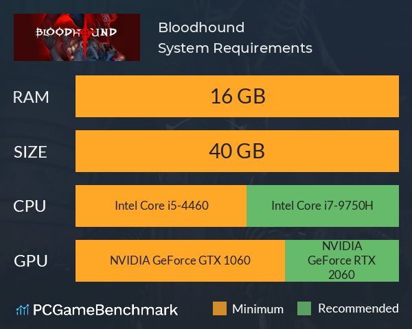 Bloodhound System Requirements PC Graph - Can I Run Bloodhound Bloodhound System Requirements PC Graph - Can I Run Bloodhound