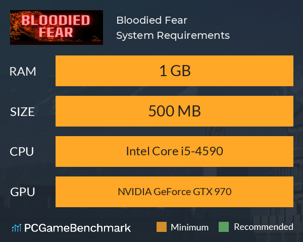 Bloodied Fear System Requirements PC Graph - Can I Run Bloodied Fear Bloodied Fear System Requirements PC Graph - Can I Run Bloodied Fear