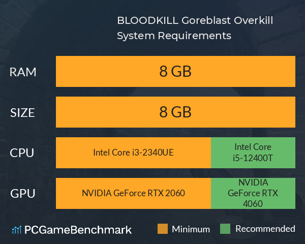 BLOODKILL: Goreblast Overkill System Requirements PC Graph - Can I Run BLOODKILL: Goreblast Overkill BLOODKILL: Goreblast Overkill System Requirements PC Graph - Can I Run BLOODKILL: Goreblast Overkill