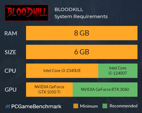 BLOODKILL System Requirements PC Graph - Can I Run BLOODKILL