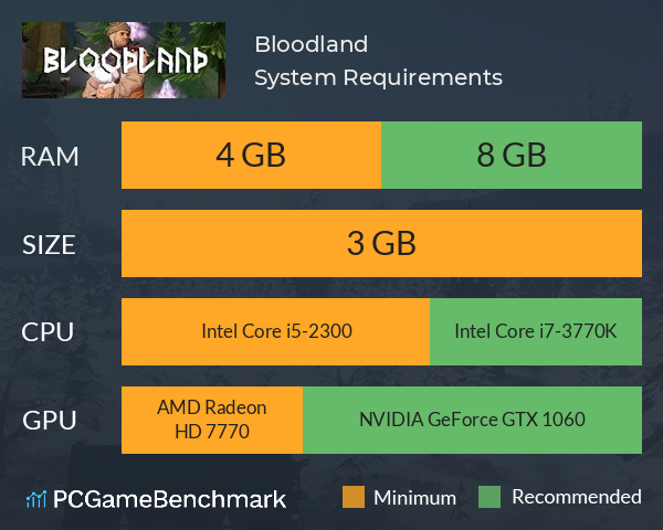 Bloodland System Requirements PC Graph - Can I Run Bloodland Bloodland System Requirements PC Graph - Can I Run Bloodland