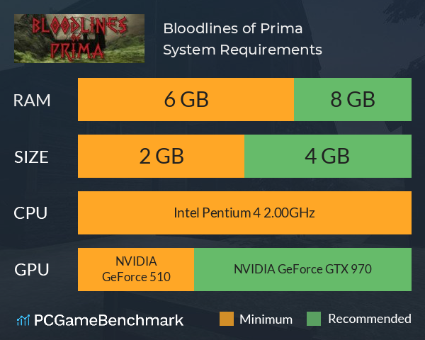 Bloodlines of Prima System Requirements PC Graph - Can I Run Bloodlines of Prima