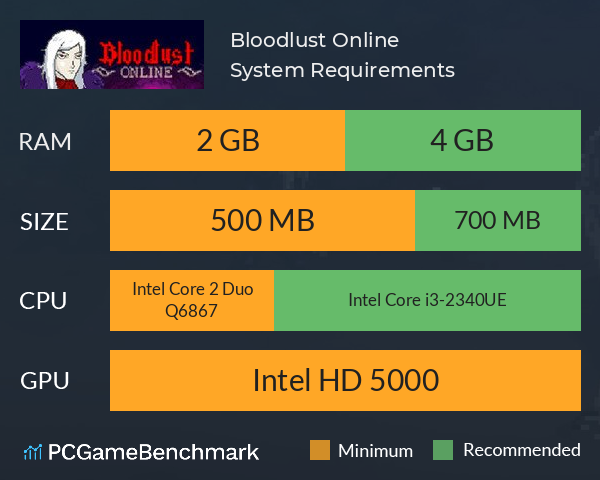 Bloodlust Online System Requirements PC Graph - Can I Run Bloodlust Online