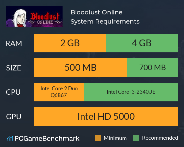 Bloodlust Online System Requirements PC Graph - Can I Run Bloodlust Online Bloodlust Online System Requirements PC Graph - Can I Run Bloodlust Online