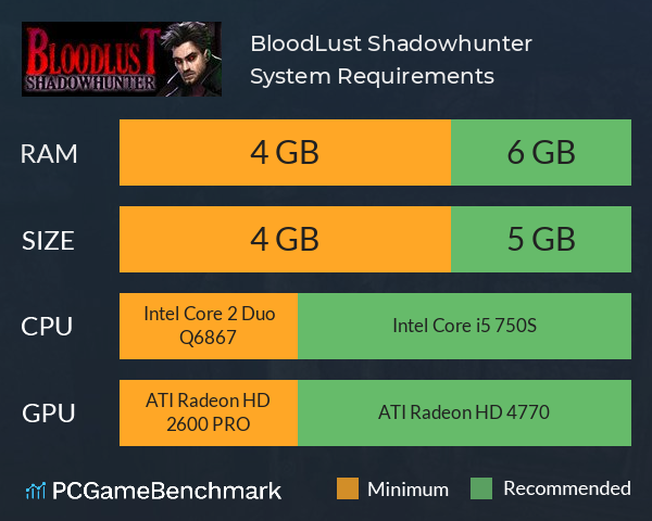 BloodLust Shadowhunter System Requirements PC Graph - Can I Run BloodLust Shadowhunter