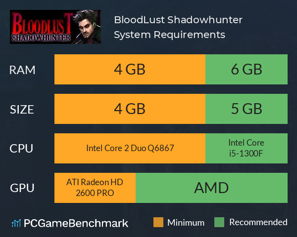 BloodLust Shadowhunter System Requirements PC Graph - Can I Run BloodLust Shadowhunter