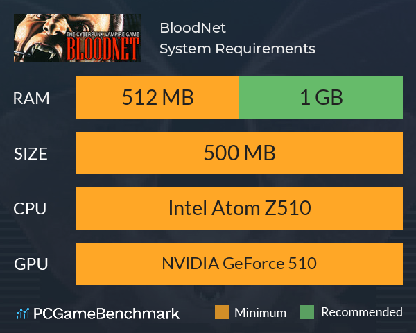 BloodNet System Requirements PC Graph - Can I Run BloodNet