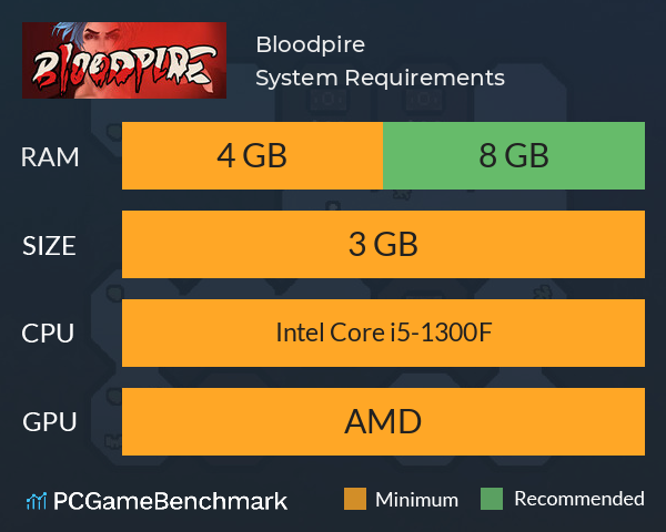 Bloodpire System Requirements PC Graph - Can I Run Bloodpire Bloodpire System Requirements PC Graph - Can I Run Bloodpire