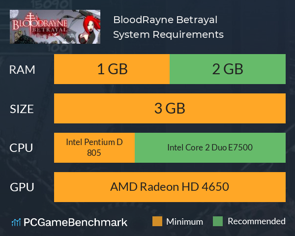 BloodRayne Betrayal System Requirements PC Graph - Can I Run BloodRayne Betrayal