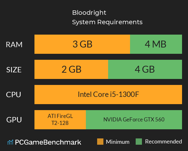 Bloodright System Requirements PC Graph - Can I Run Bloodright Bloodright System Requirements PC Graph - Can I Run Bloodright