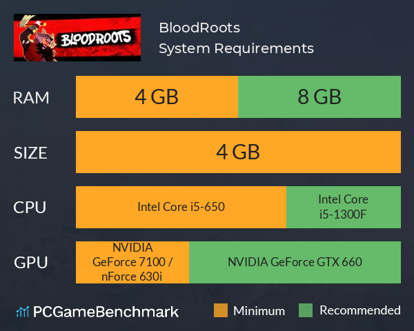 BloodRoots System Requirements PC Graph - Can I Run BloodRoots BloodRoots System Requirements PC Graph - Can I Run BloodRoots