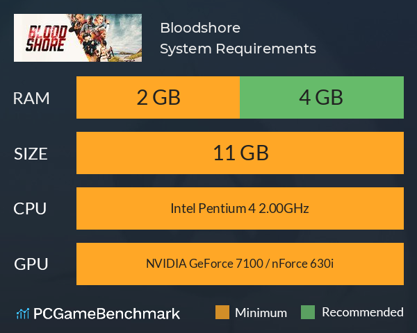 Bloodshore System Requirements PC Graph - Can I Run Bloodshore