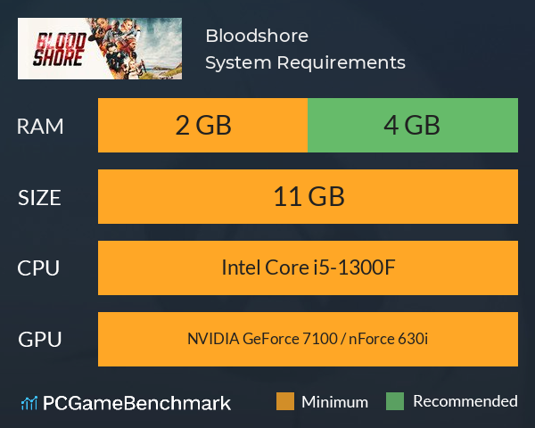 Requisitos mínimos y recomendados de Blue Protocol en PC