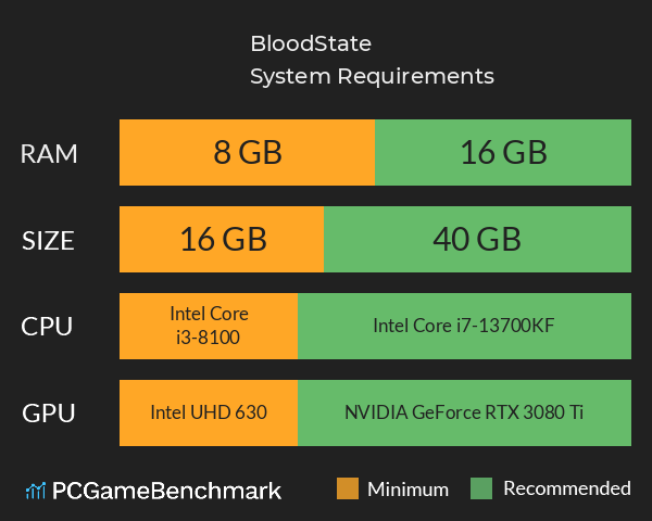 BloodState System Requirements PC Graph - Can I Run BloodState BloodState System Requirements PC Graph - Can I Run BloodState