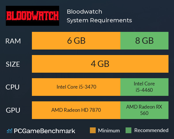 Bloodwatch System Requirements PC Graph - Can I Run Bloodwatch