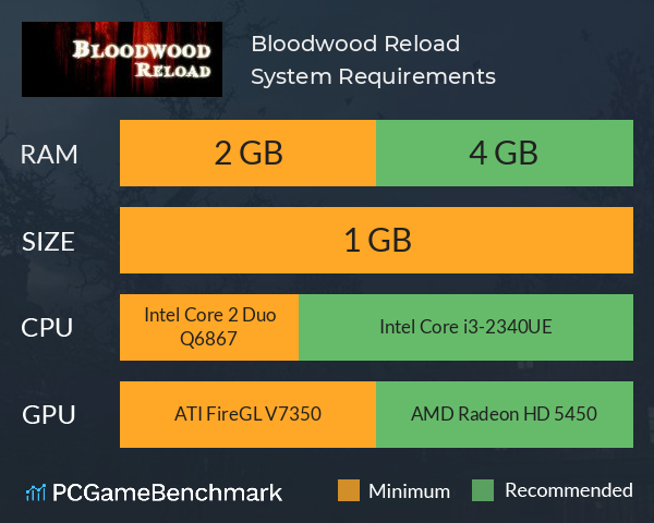 Bloodwood Reload System Requirements PC Graph - Can I Run Bloodwood Reload