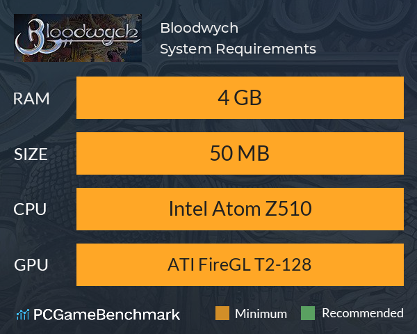 Bloodwych System Requirements PC Graph - Can I Run Bloodwych