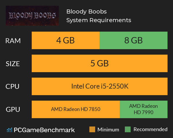 Bloody Boobs System Requirements PC Graph - Can I Run Bloody Boobs