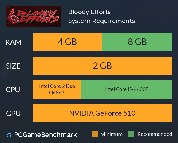 Bloody Efforts System Requirements PC Graph - Can I Run Bloody Efforts Bloody Efforts System Requirements PC Graph - Can I Run Bloody Efforts