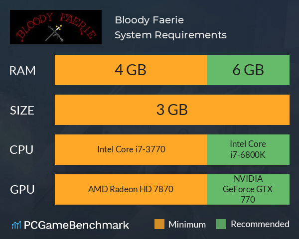 Bloody Faerie System Requirements PC Graph - Can I Run Bloody Faerie