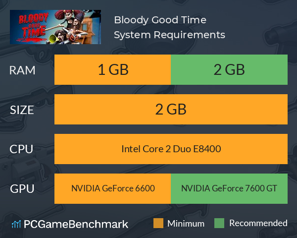 Bloody Good Time System Requirements PC Graph - Can I Run Bloody Good Time