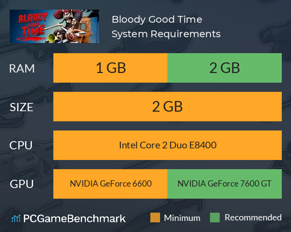 Bloody Good Time System Requirements PC Graph - Can I Run Bloody Good Time Bloody Good Time System Requirements PC Graph - Can I Run Bloody Good Time