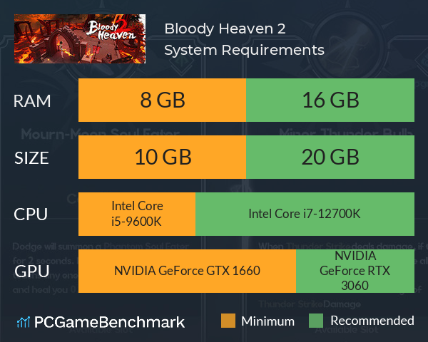 Bloody Heaven 2 System Requirements PC Graph - Can I Run Bloody Heaven 2 Bloody Heaven 2 System Requirements PC Graph - Can I Run Bloody Heaven 2