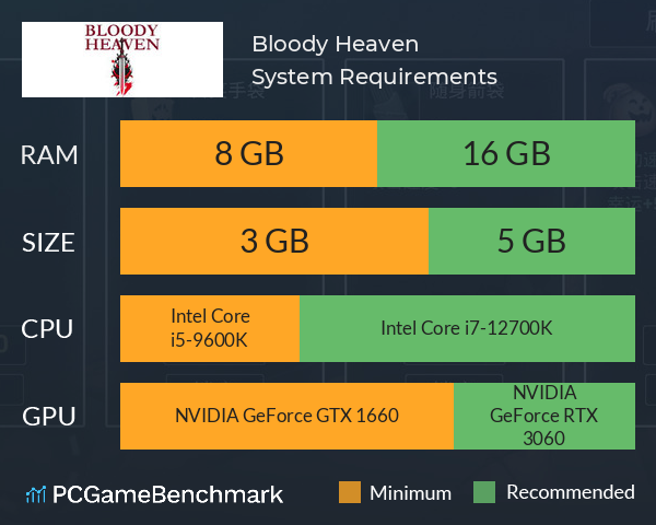 Bloody Heaven System Requirements PC Graph - Can I Run Bloody Heaven Bloody Heaven System Requirements PC Graph - Can I Run Bloody Heaven