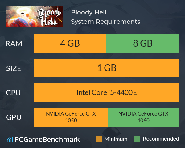 Bloody Hell System Requirements PC Graph - Can I Run Bloody Hell