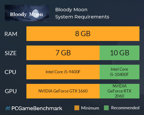 Bloody Moon System Requirements PC Graph - Can I Run Bloody Moon Bloody Moon System Requirements PC Graph - Can I Run Bloody Moon
