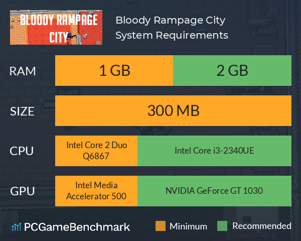 Bloody Rampage City System Requirements PC Graph - Can I Run Bloody Rampage City