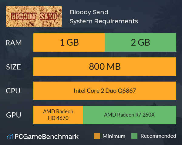 Bloody Sand System Requirements PC Graph - Can I Run Bloody Sand Bloody Sand System Requirements PC Graph - Can I Run Bloody Sand
