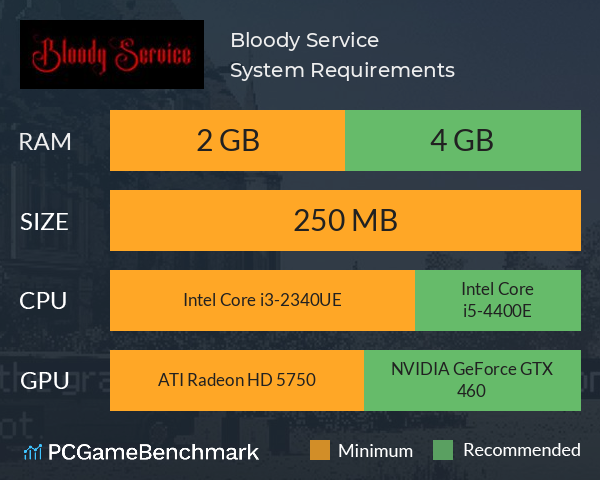Bloody Service System Requirements PC Graph - Can I Run Bloody Service Bloody Service System Requirements PC Graph - Can I Run Bloody Service