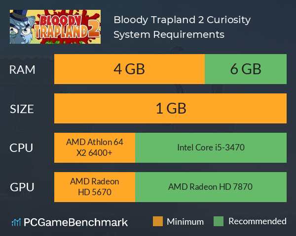 Bloody Trapland 2: Curiosity System Requirements PC Graph - Can I Run Bloody Trapland 2: Curiosity Bloody Trapland 2: Curiosity System Requirements PC Graph - Can I Run Bloody Trapland 2: Curiosity
