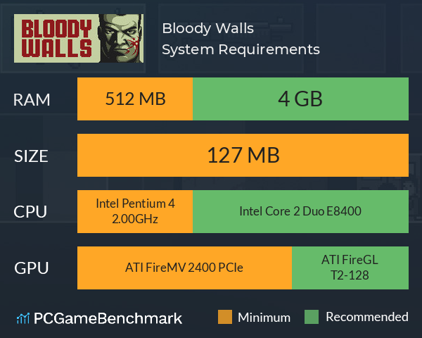 Bloody Walls System Requirements PC Graph - Can I Run Bloody Walls Bloody Walls System Requirements PC Graph - Can I Run Bloody Walls