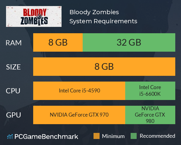 Bloody Zombies System Requirements PC Graph - Can I Run Bloody Zombies
