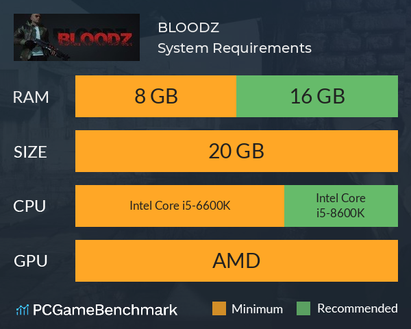 BLOODZ System Requirements PC Graph - Can I Run BLOODZ