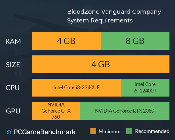 BloodZone: Vanguard Company System Requirements PC Graph - Can I Run BloodZone: Vanguard Company BloodZone: Vanguard Company System Requirements PC Graph - Can I Run BloodZone: Vanguard Company