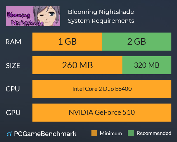 Blooming Nightshade System Requirements PC Graph - Can I Run Blooming Nightshade Blooming Nightshade System Requirements PC Graph - Can I Run Blooming Nightshade