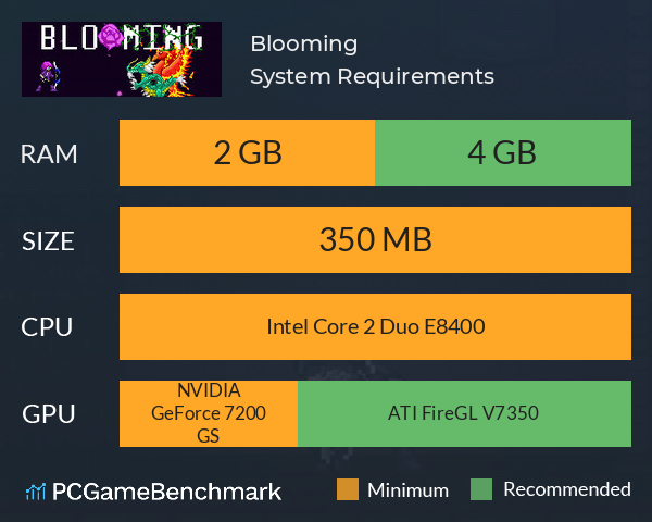 Blooming System Requirements PC Graph - Can I Run Blooming
