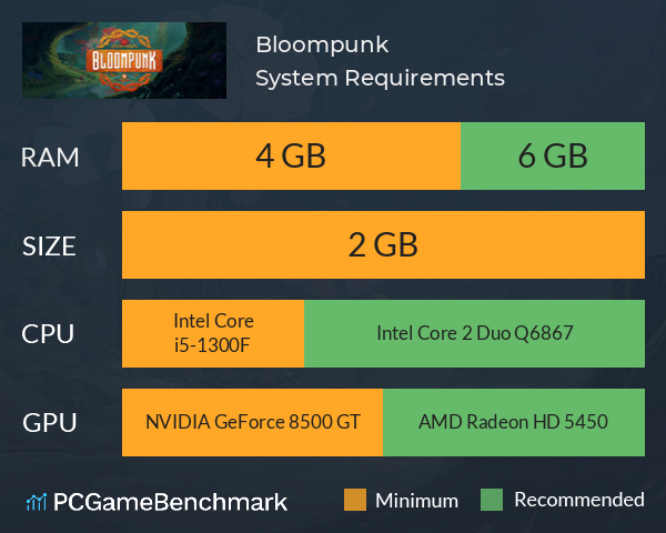 Bloompunk System Requirements PC Graph - Can I Run Bloompunk