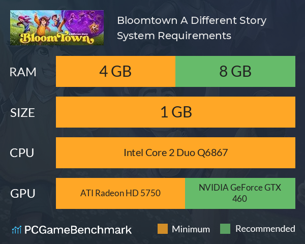 Bloomtown: A Different Story System Requirements PC Graph - Can I Run Bloomtown: A Different Story