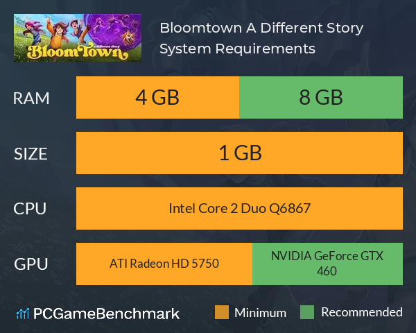 Bloomtown: A Different Story System Requirements PC Graph - Can I Run Bloomtown: A Different Story Bloomtown: A Different Story System Requirements PC Graph - Can I Run Bloomtown: A Different Story