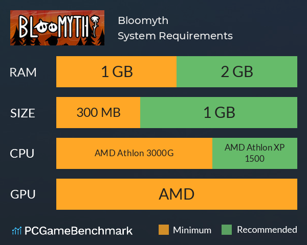 Bloomyth System Requirements PC Graph - Can I Run Bloomyth